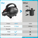 VOFiTNY 600W Electric Air Pump for Inflatables
