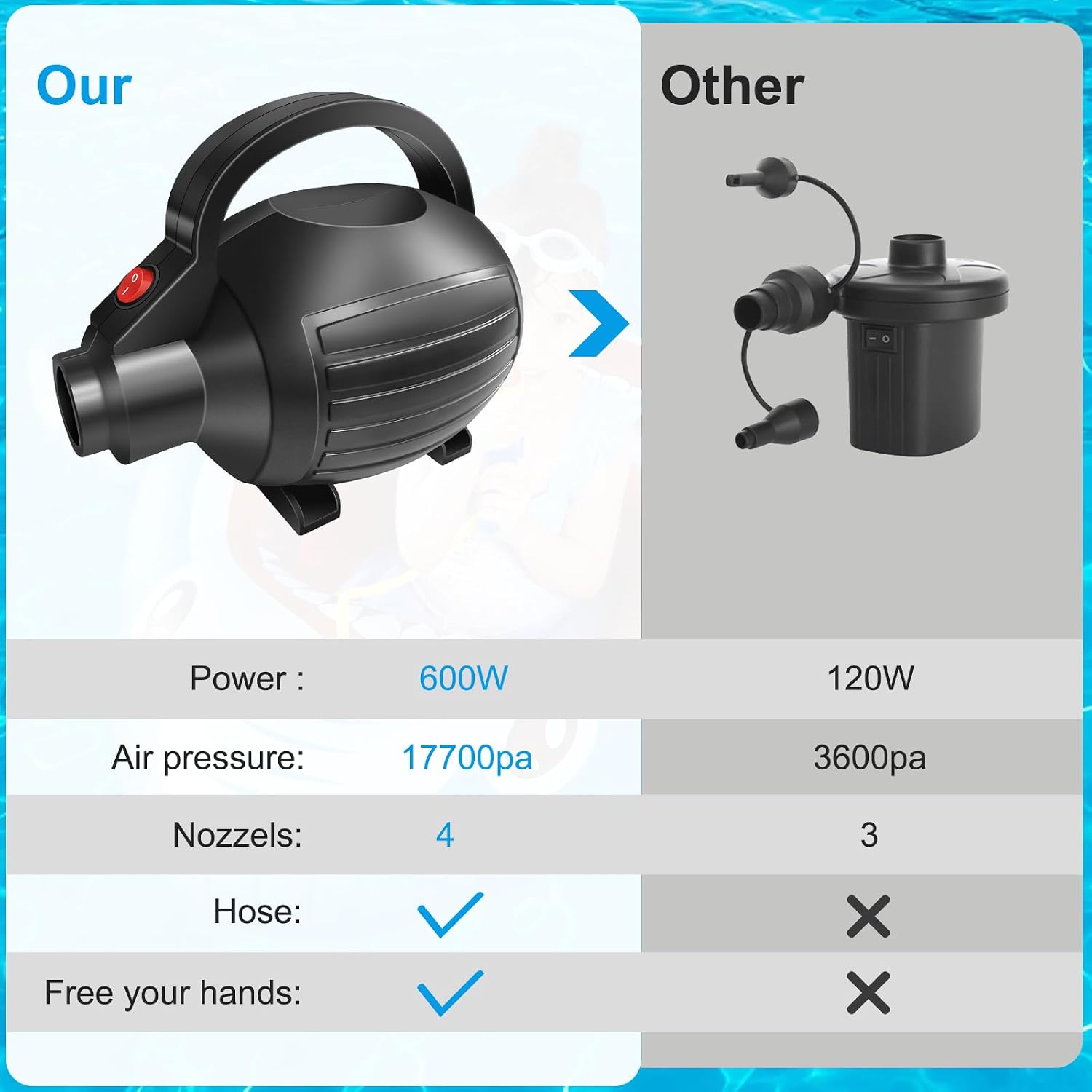 VOFiTNY 600W Electric Air Pump for Inflatables