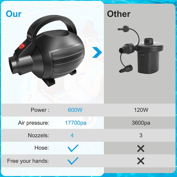 600W VOFiTNY electric air pump power and air pressure comparison chart